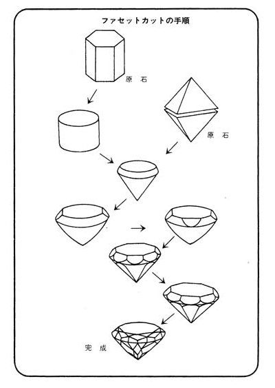 宝石研磨機の解説 宝石研磨機のコマックス