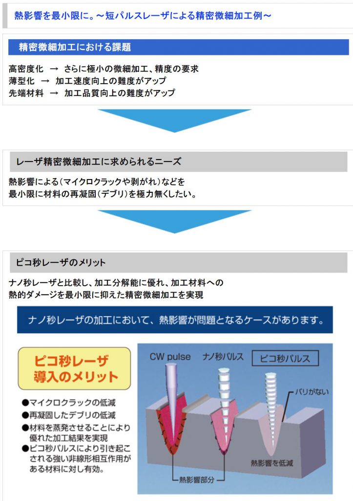 非熱